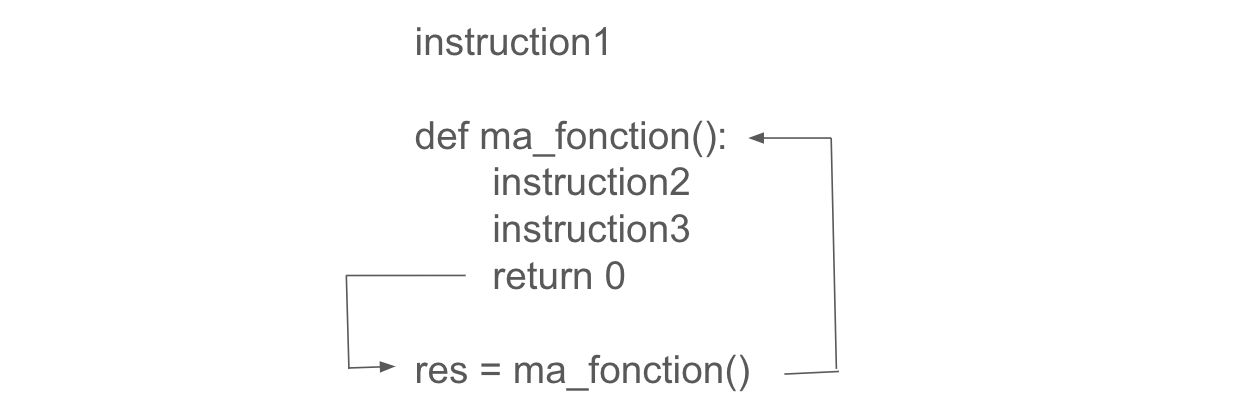 FonctionFlow