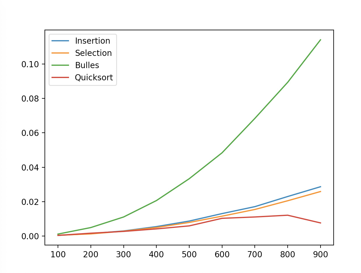 PerformanceTest